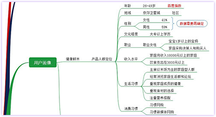 直播运营培训班课程，数字营销新时代的入门钥匙