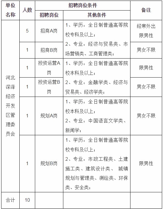 石家庄开发区最新招聘动态及其社会影响分析