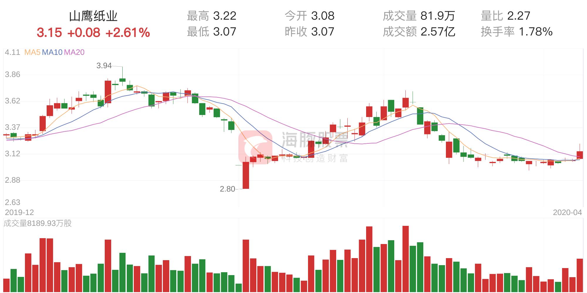 山鹰纸业在黄冈的投资扩张、产业升级与市场动态最新消息