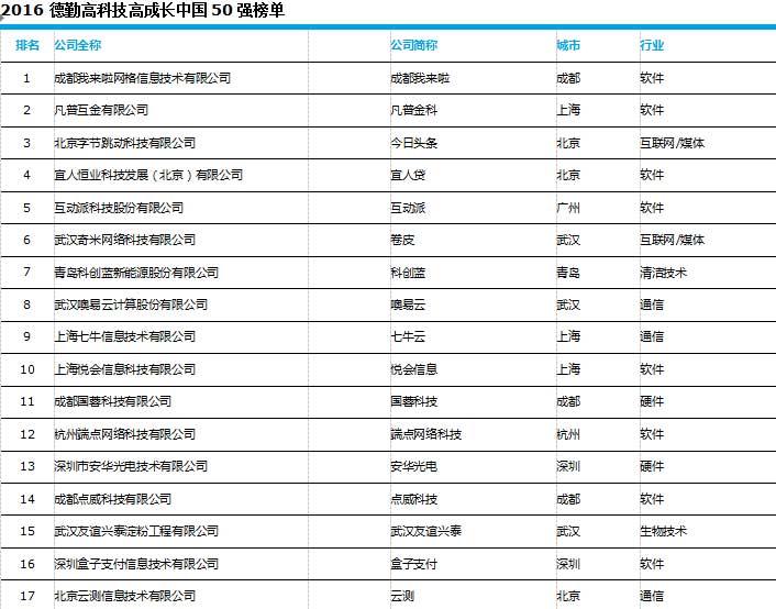 杭州艾博生物普工招聘启事公告