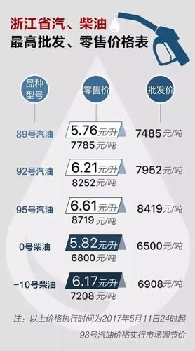 油补政策十六年发展回顾与最新动态展望