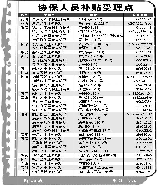 协保人员退休政策最新详解