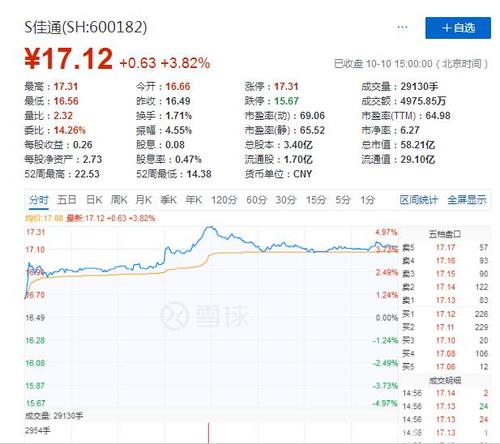 S佳通股改最新消息全面解析