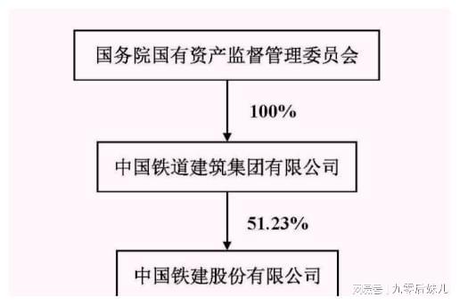 中铁铁建合并最新动态，行业重磅整合进展