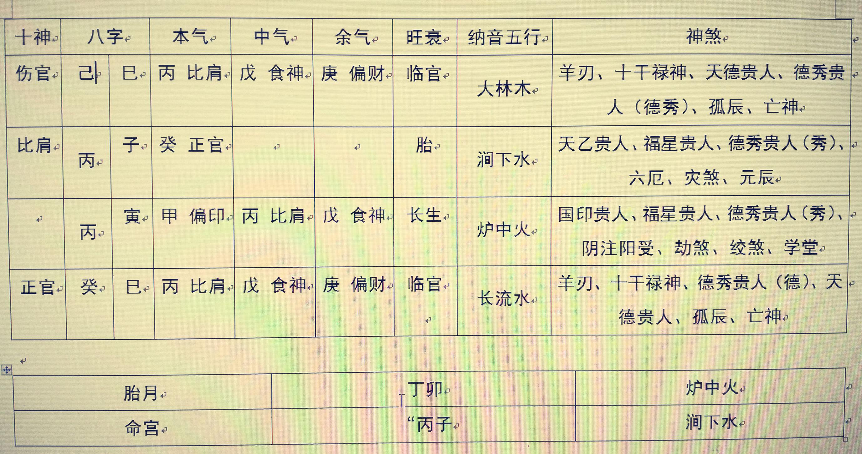 在线八字免费排盘，揭秘命运密码