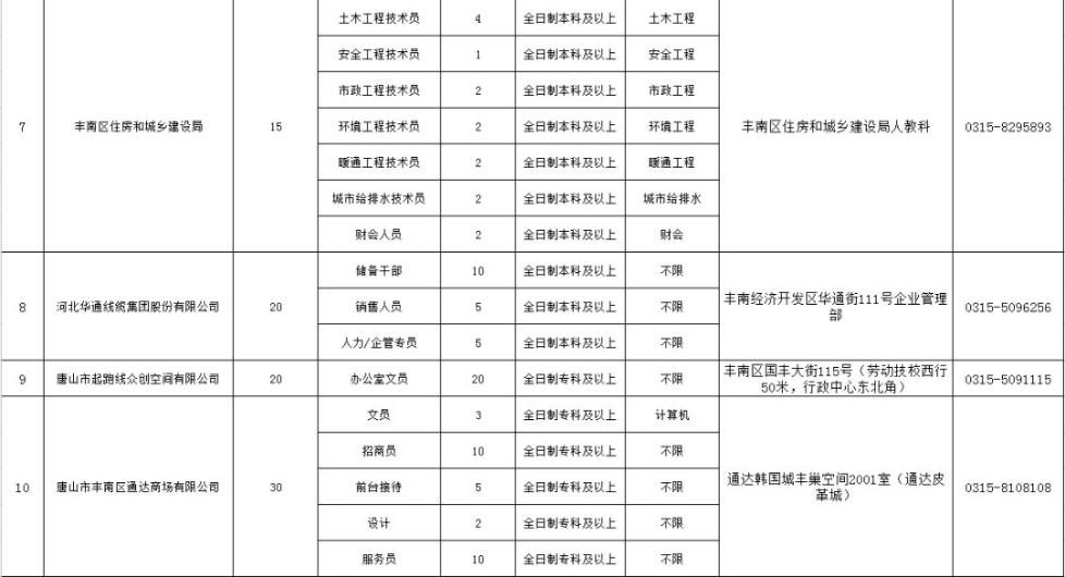 南堡开发区最新招工信息及其社会影响分析