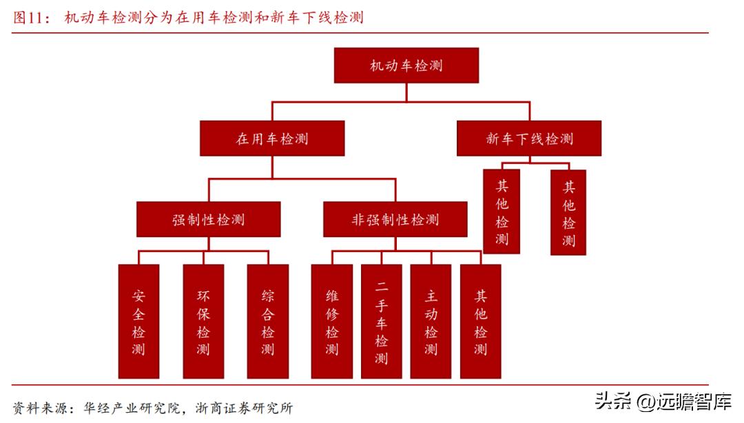 驱动智能化检测新时代，在线检测驱动引领前沿技术革新