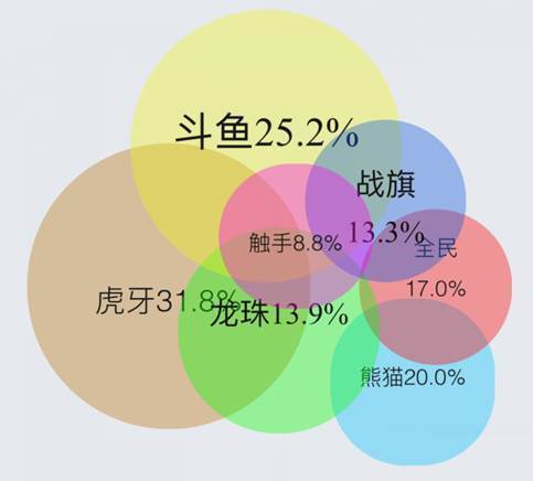 虎牙直播观众人数真实性探究，揭秘观看数据的真相