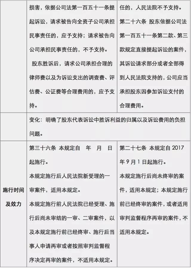 最新公司法解释四，深化理解并实践应用指南