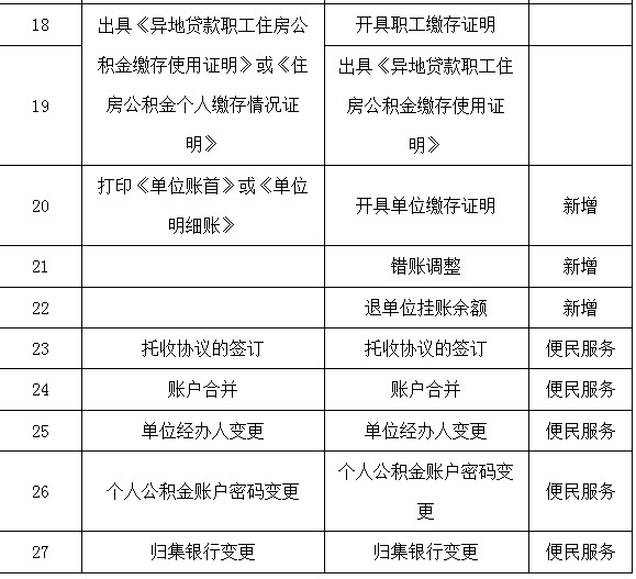 东莞住房公积金提取详解，最新方法全解析