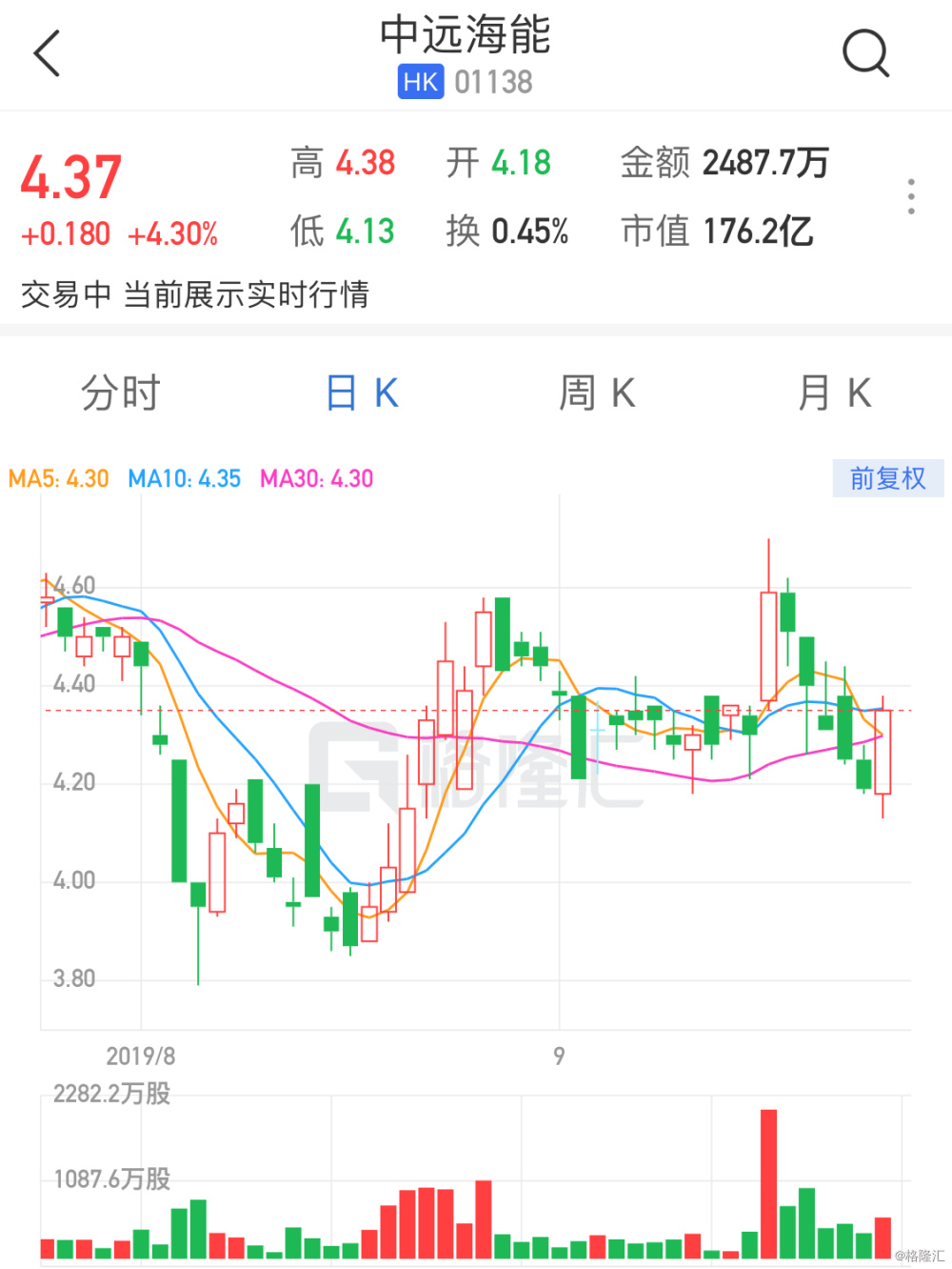 中远海能股票最新消息全面深度解析