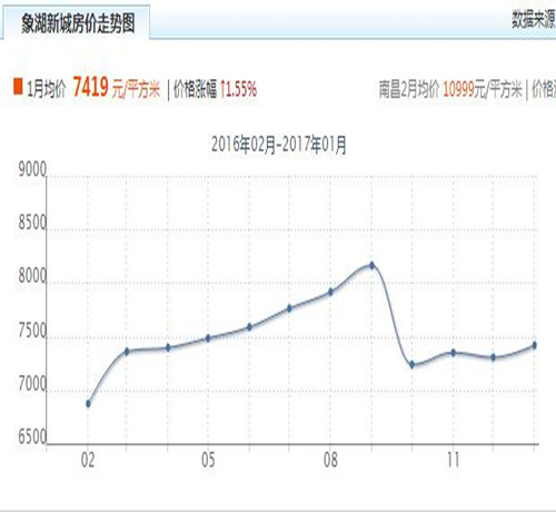 揭秘2016年房价走势图背后的因素