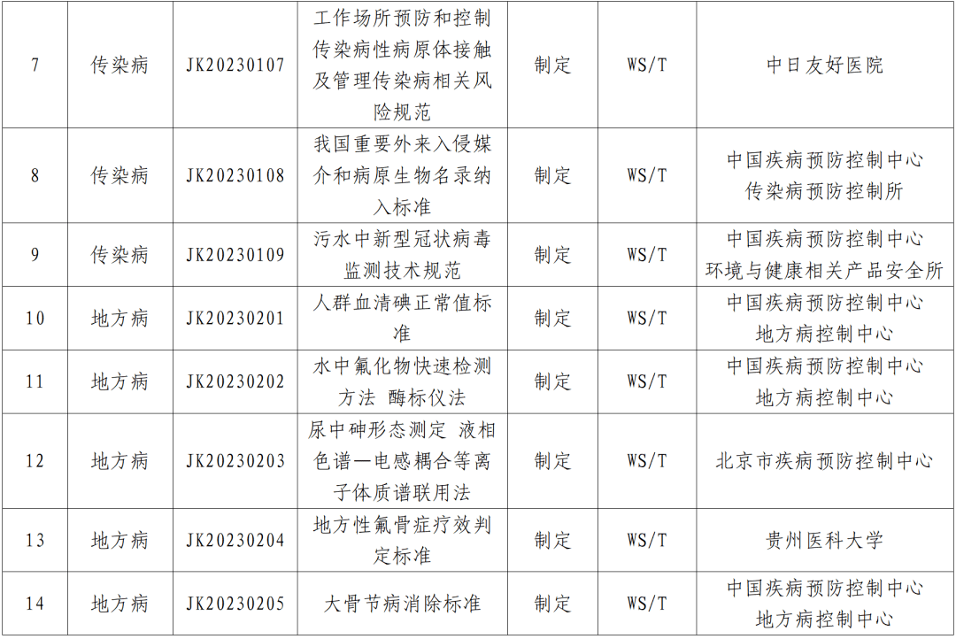 探索未来疾控新模式与策略，2023疾控改革最新方向