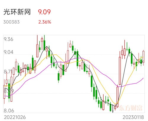 光环新网股吧最新消息全面解读