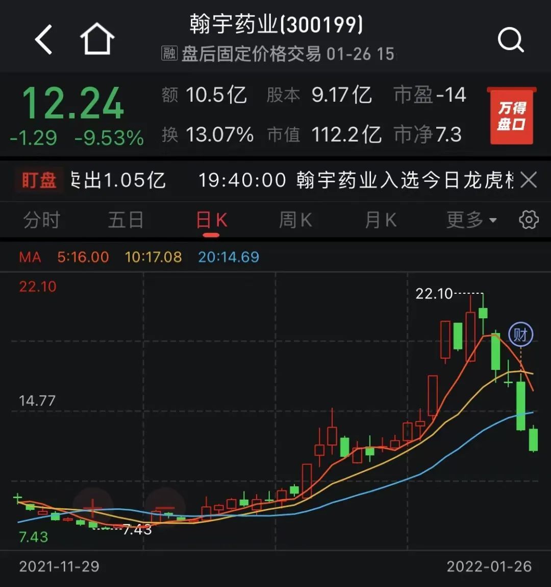 翰宇药业股票最新消息全面解读与分析