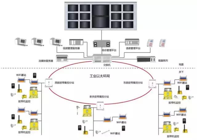 皮带在线检测，提升生产效率与质量控制的核心技术