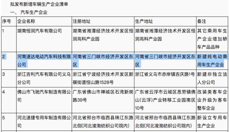 速达电动汽车最新动态，引领绿色出行新时代