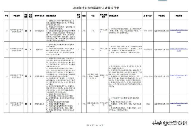 迁安人才市场最新招聘动态深度剖析