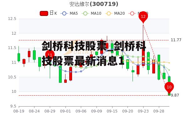 剑桥科技股票最新动态，市场走势及前景展望