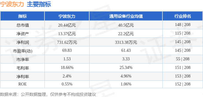 宁波东力股票最新消息全面解读