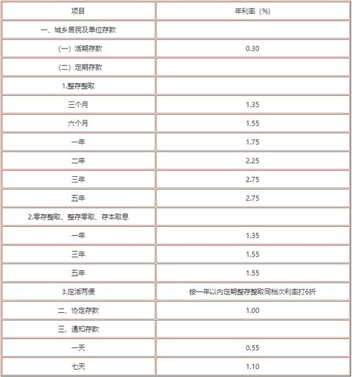 一年定期存款利率最新动态深度解析，影响与趋势展望