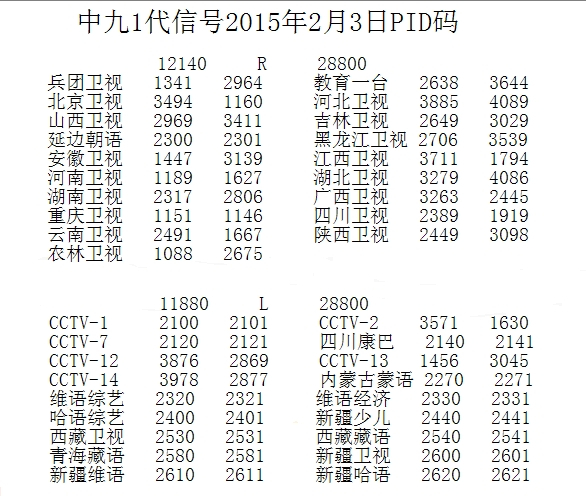 中星9号户户通最新参数全面解析