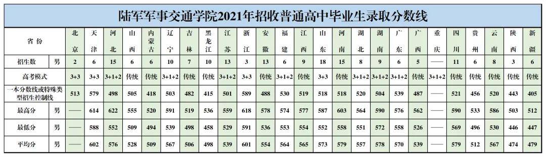 你没有爱过我 第2页