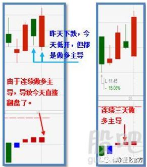 极光之恋 第2页