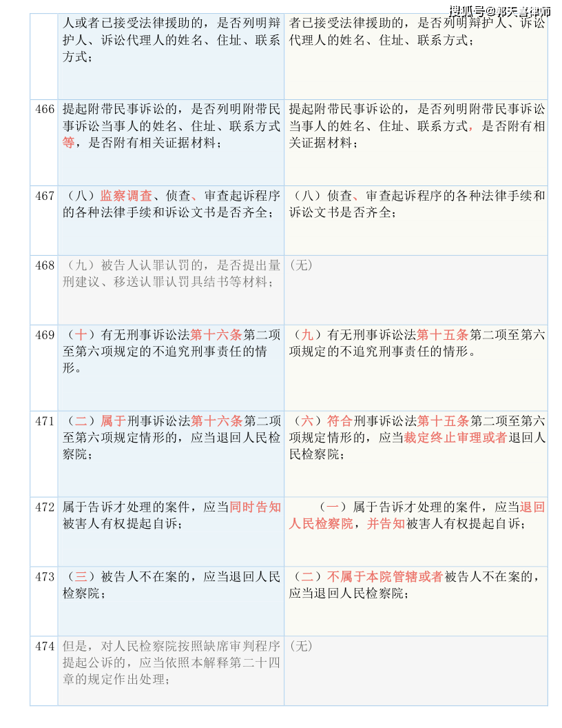 2024全年資料免費大全,诠释解析落实_进阶款69.986