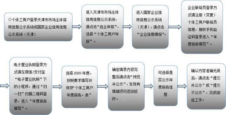 2024澳彩免费公开资料查询,具体操作步骤指导_Phablet78.290