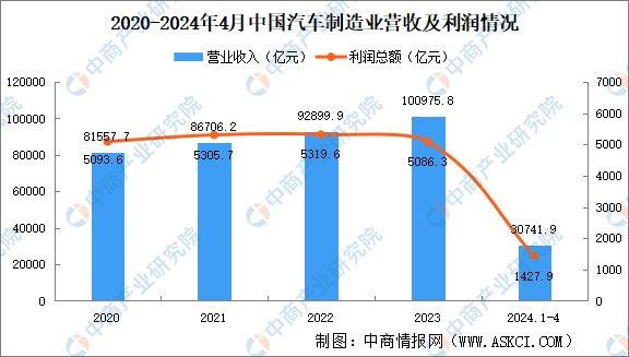 2024年资料免费大全,数据决策分析驱动_DP62.333