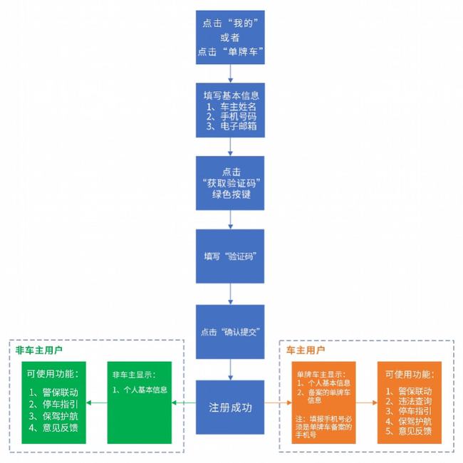 2024新澳门正版免费资木车,实地分析数据设计_Device59.742