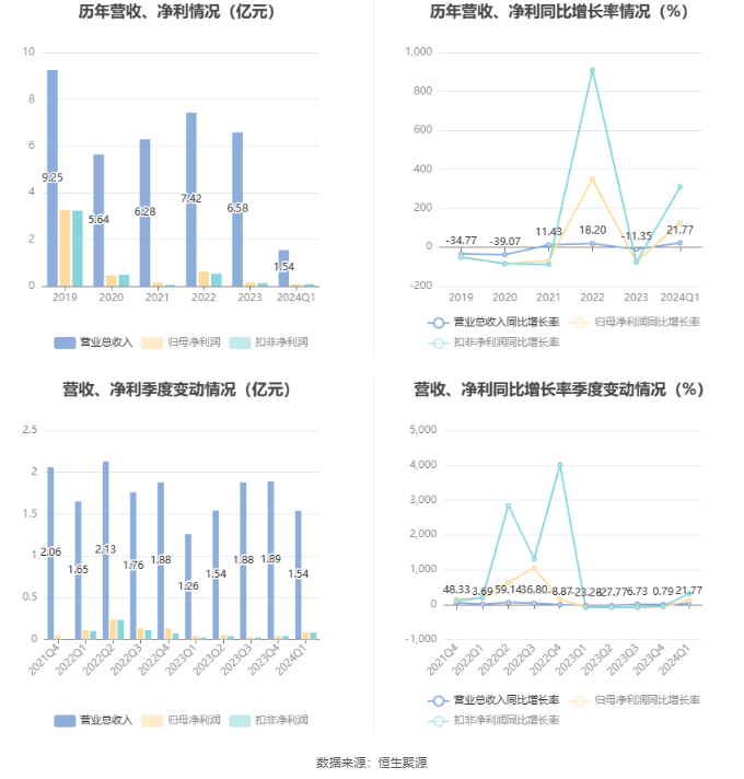 那些爱拖一天错一天， 第2页