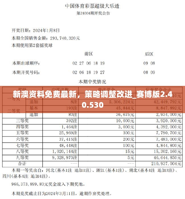 新澳2024正版资料免费公开,决策资料解释落实_超值版53.772