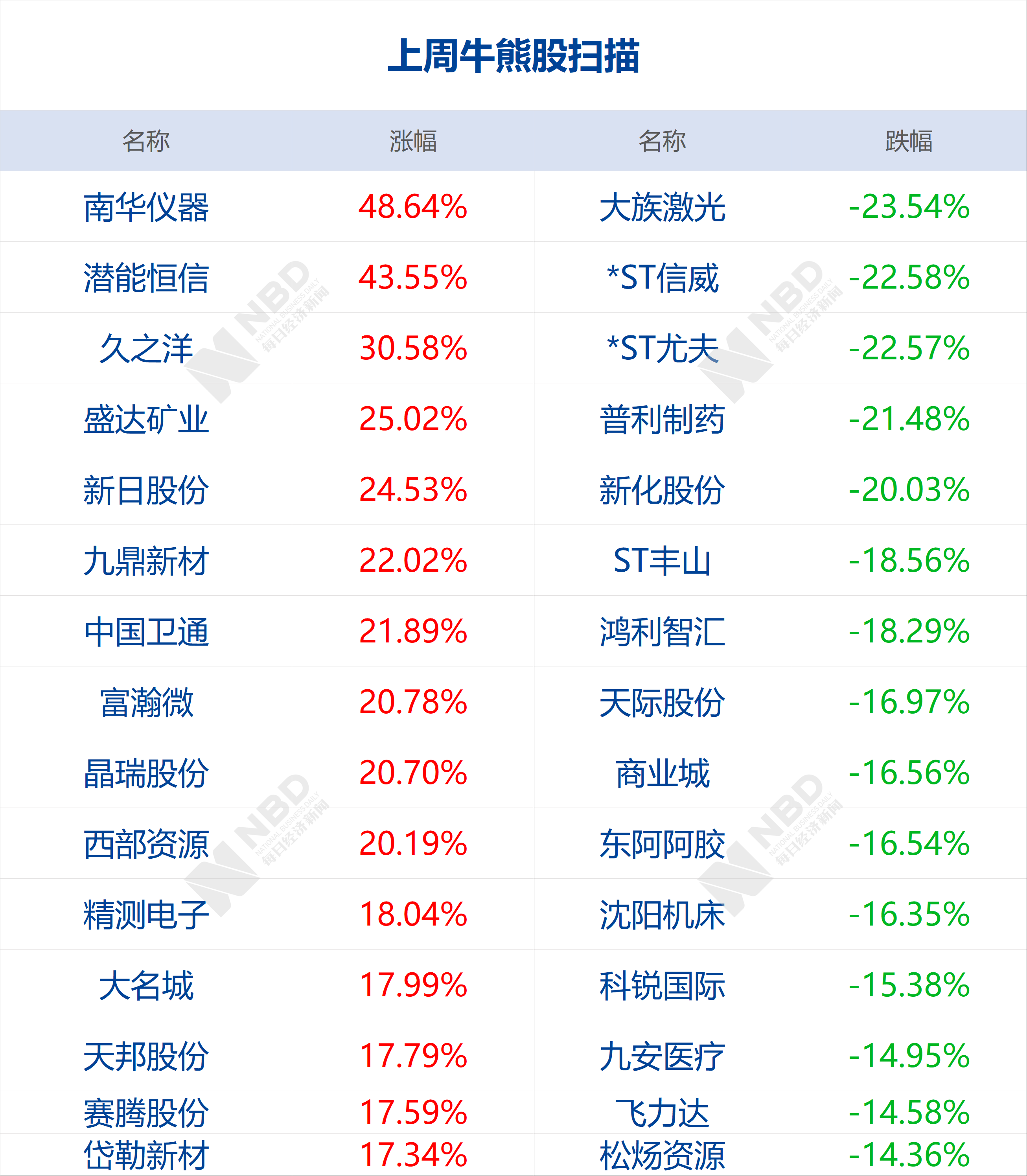 我该怎样应对你的微笑# 第2页