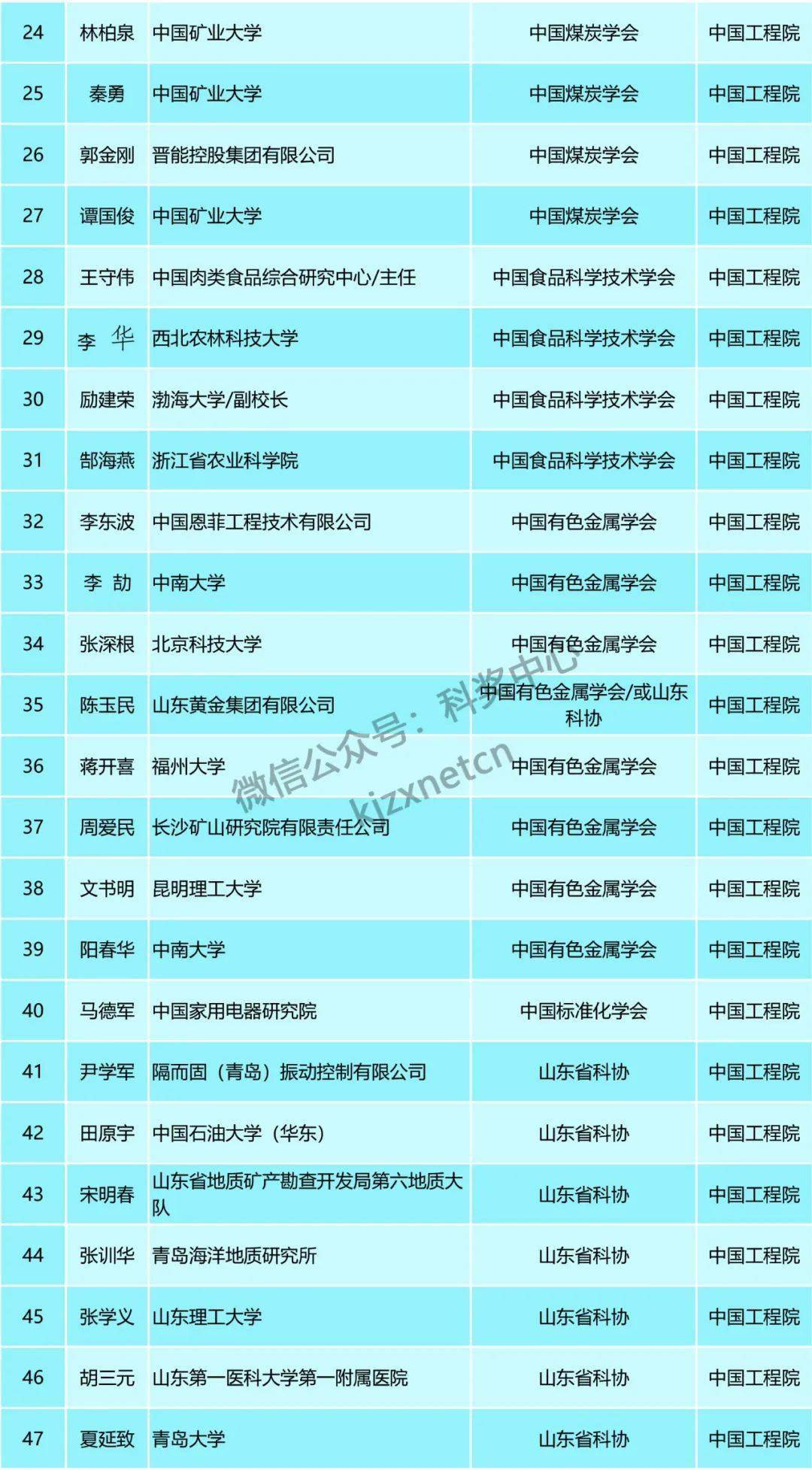 新澳精准资料免费大全,广泛的关注解释落实热议_OP95.23