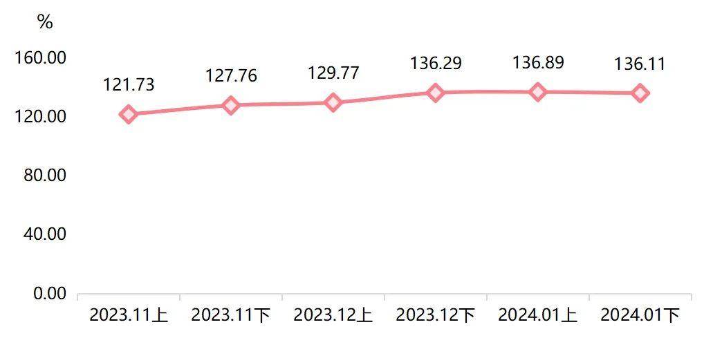 2024新澳免费资料大全penbao136,实地数据验证策略_Linux37.11