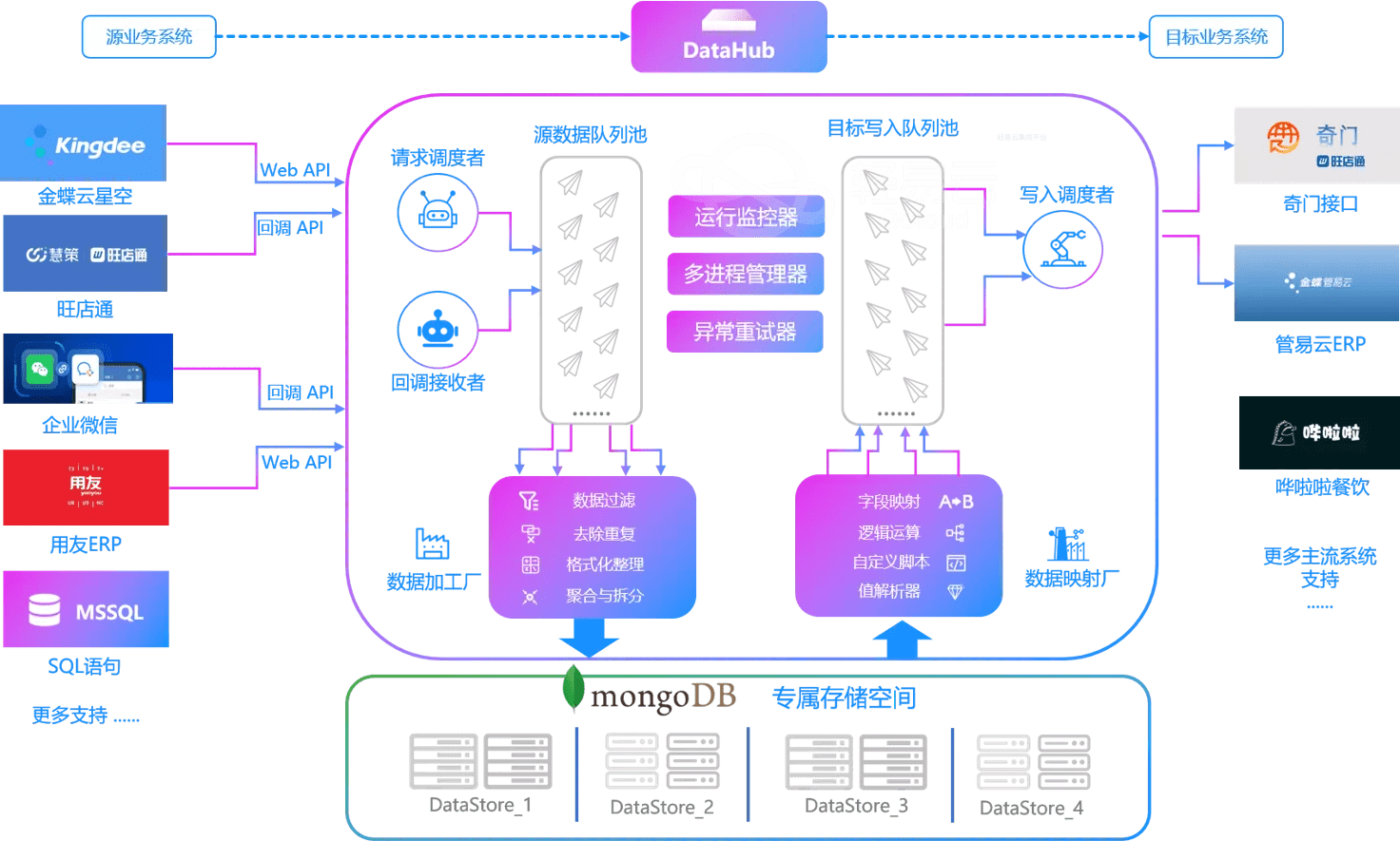 最准的一肖一码,数据整合设计方案_Nexus48.748