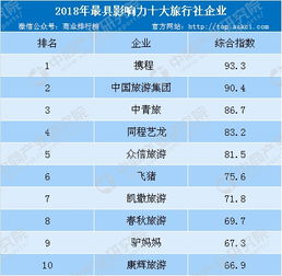 新澳天天开奖资料大全旅游攻略,标准化实施程序解析_pro90.213