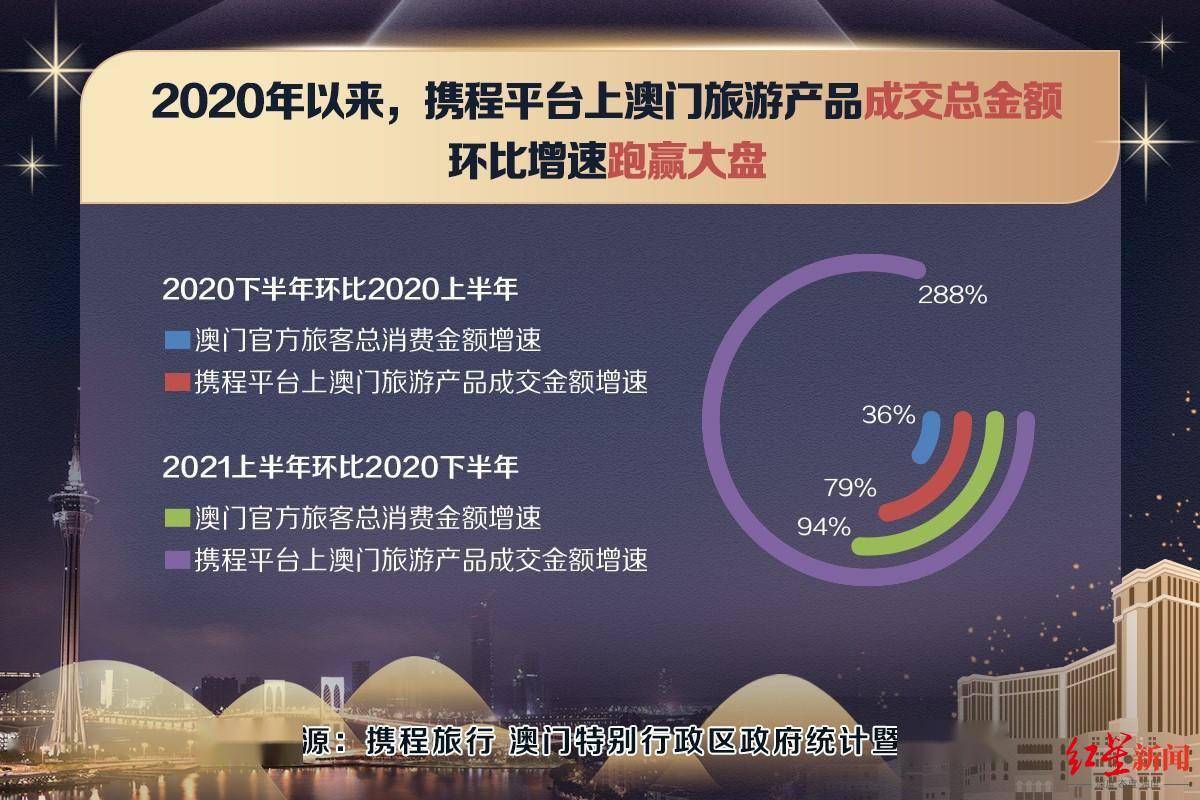 2O24年澳门今晚开码料,实地应用验证数据_VIP72.284