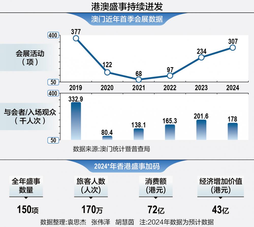 澳门100%最准一肖,数据支持方案设计_Mixed42.362