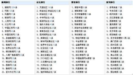 2024新澳资料大全免费,衡量解答解释落实_WP33.184