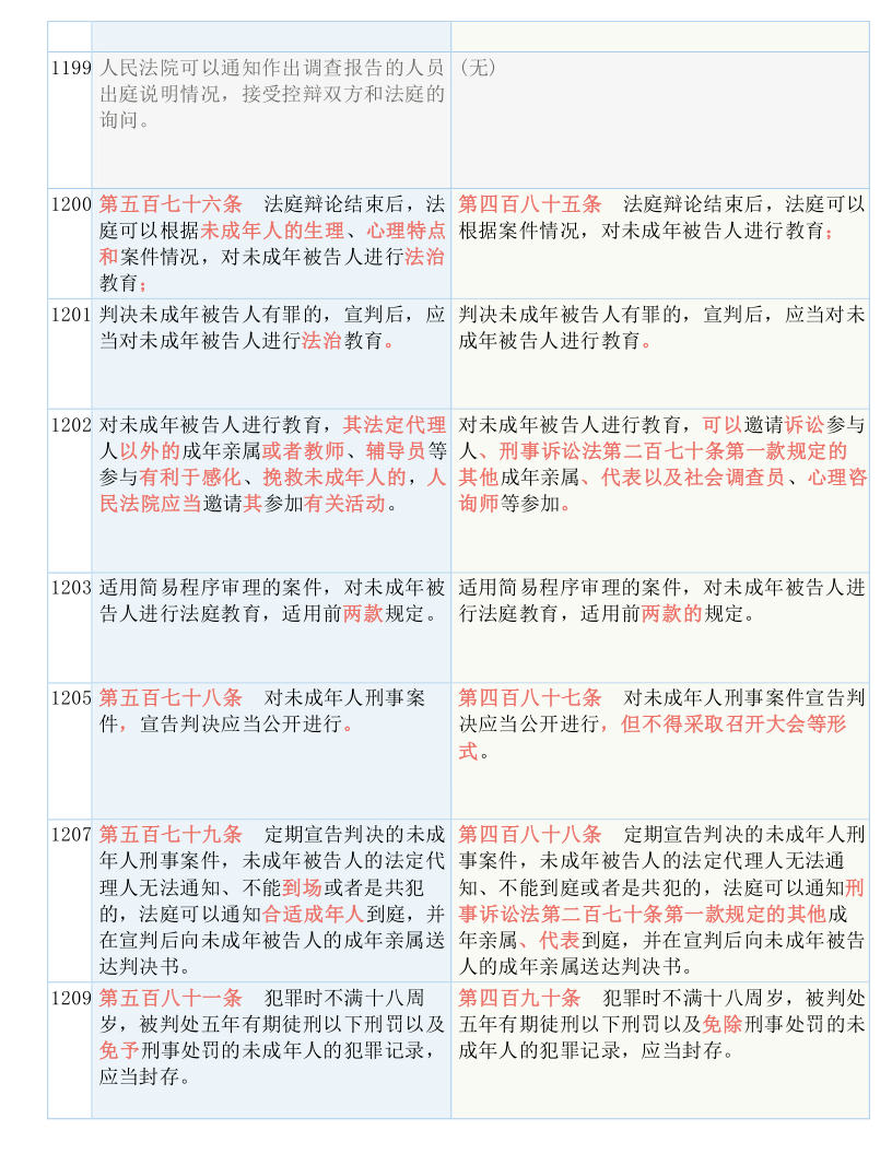 澳门三码三码精准100%,涵盖了广泛的解释落实方法_watchOS68.127