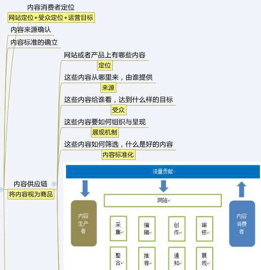 √孟婆给碗汤 第2页