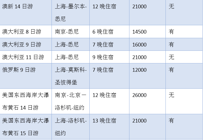 澳门正版免费全年资料大全旅游团,完善的执行机制解析_影像版1.667