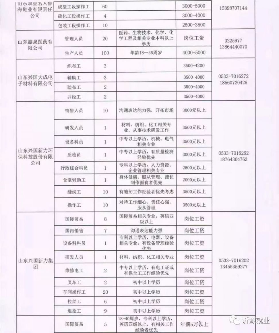 夏邑县招工信息全面解析