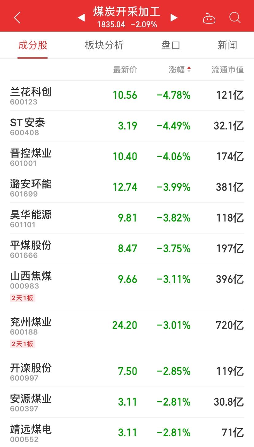 昊华能源最新消息全面解读