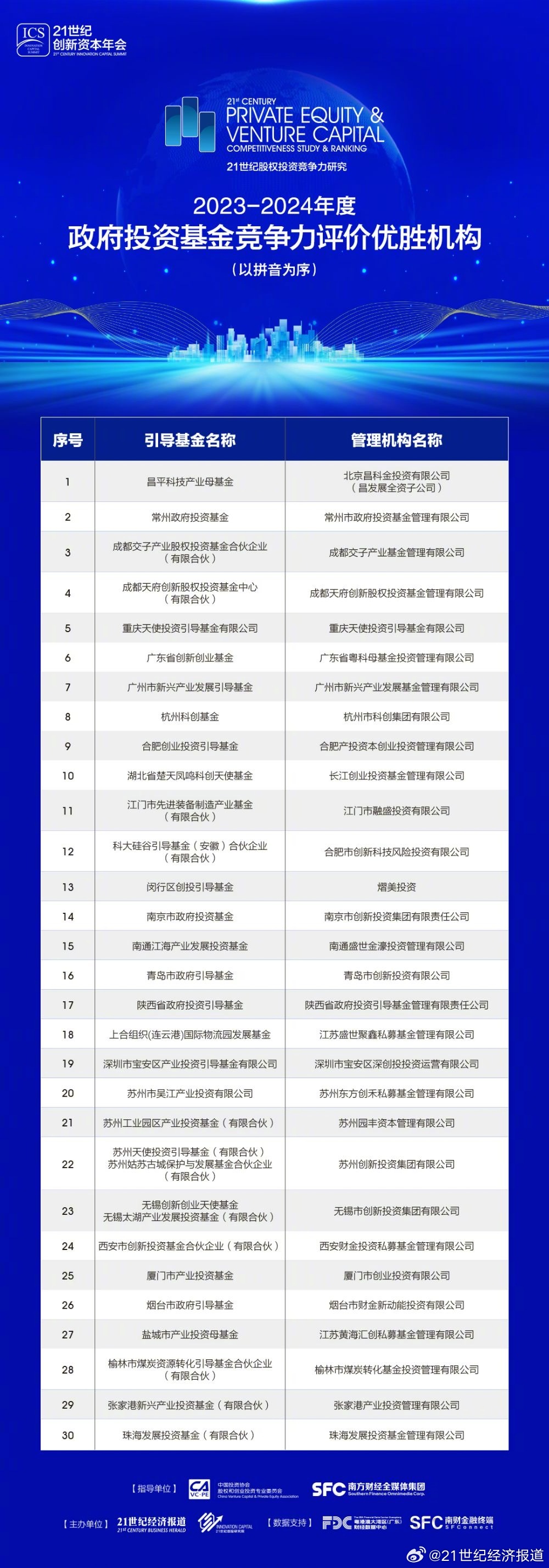 2024全年資料免費大全,实地设计评估数据_RemixOS19.10