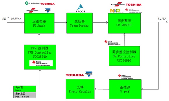 2024新澳开奖结果,全局性策略实施协调_Tizen47.634