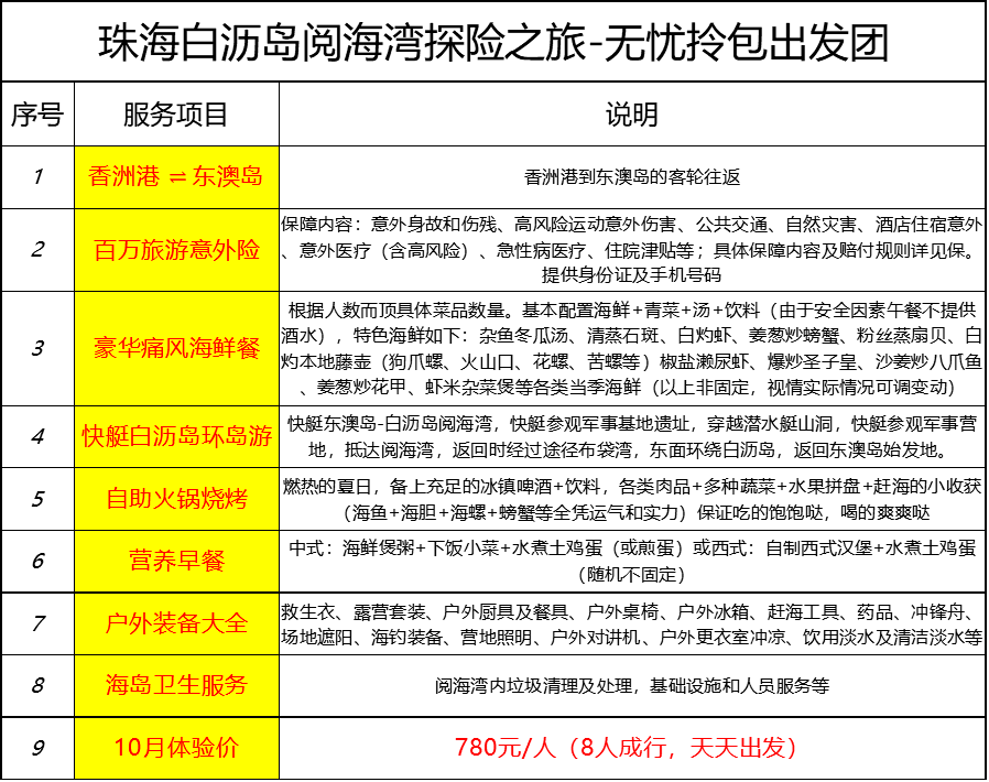 2024新澳天天彩资料免费提供,涵盖了广泛的解释落实方法_领航款18.848